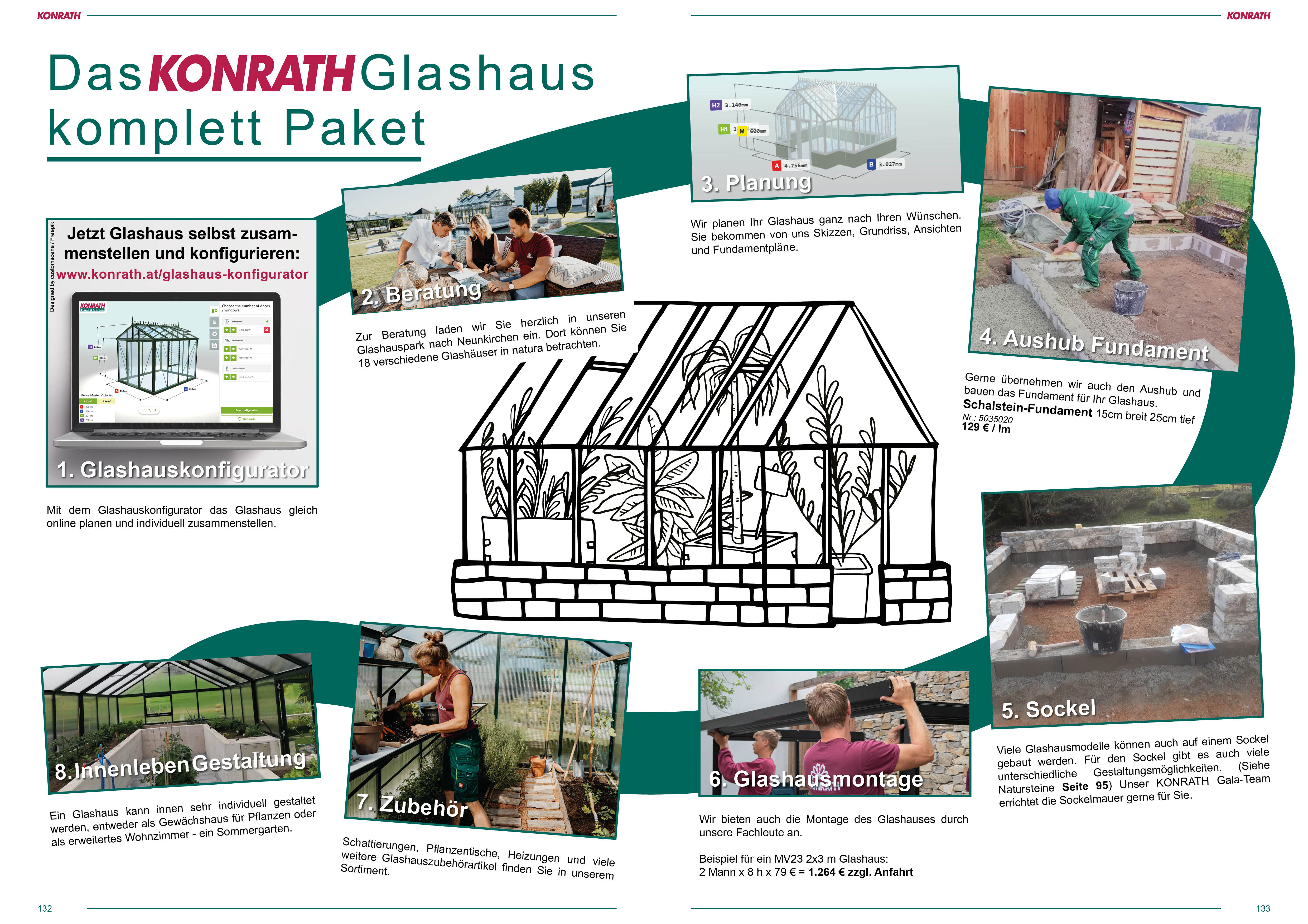 Konrath Glashaus Komplettpaket
